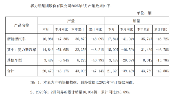 财盛配资 天目湖：一季度净利润1384.22万元 同比增长26.45%
