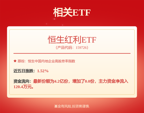 鼎信天下 消化“地王”