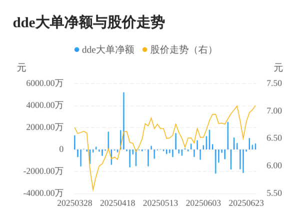 民信配资 榕基软件主力资金持续净流入，3日共净流入2047.45万元